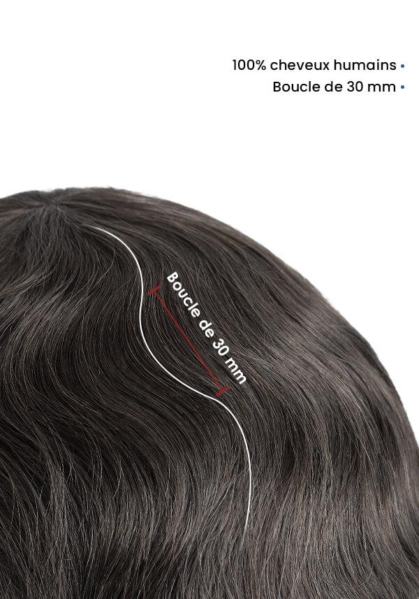 boucle ondulation