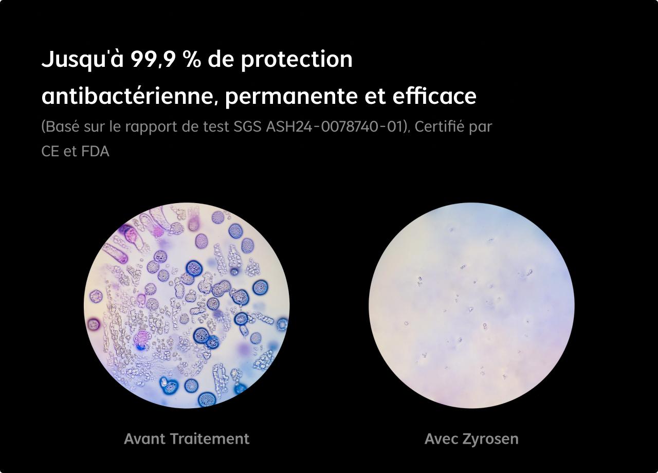 Up to 99.9% Antibacterial Rate, Permanent and Effective (Based on SGS Test Report ASH24-0078740-01), Certified by CE and FDA